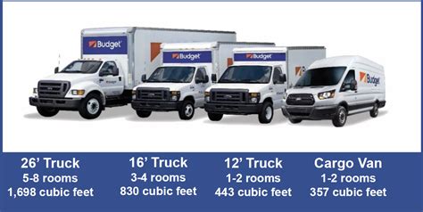 cost to rent a moving truck budget