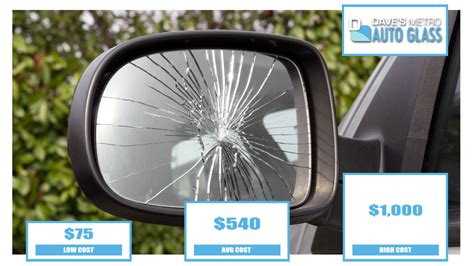 Cost To Replace A Side View Mirror