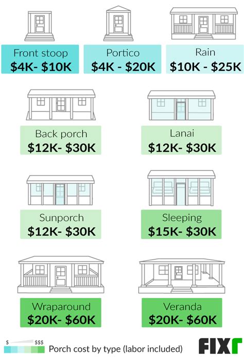 Cost To Replace Back Porch