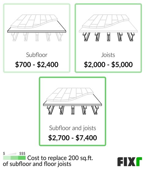 Cost To Replace Cabinet Floor