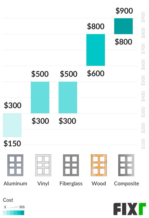 Cost To Replace Glass In Frame