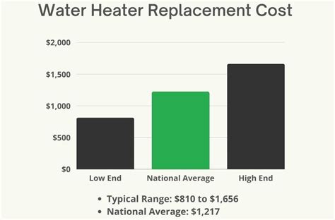 cost to replace heater core