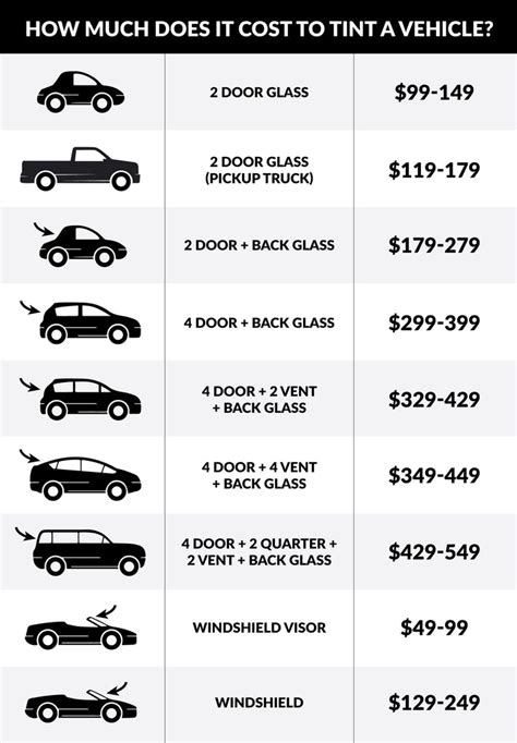 cost to replace window tint