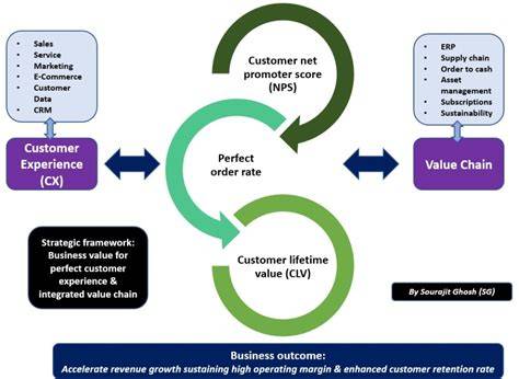 cost value experience