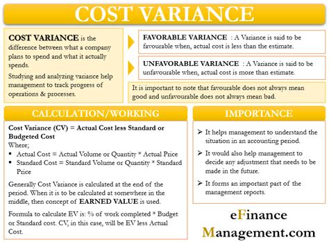 cost variance