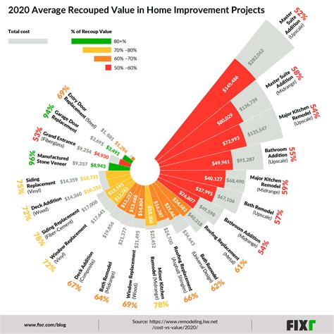 Cost Vs Value Report 2020