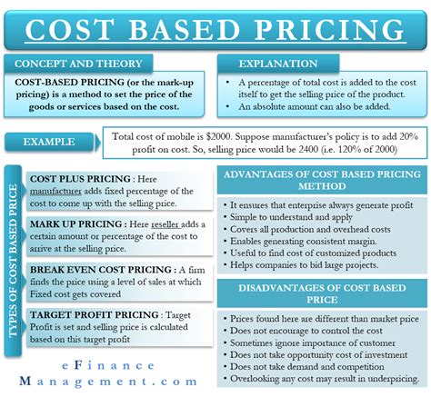 Cost-Based Pricing Definition