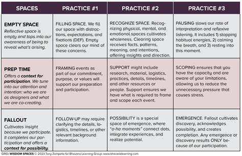 cost-effective access to wisdom