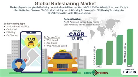 cost-effective ride-sharing
