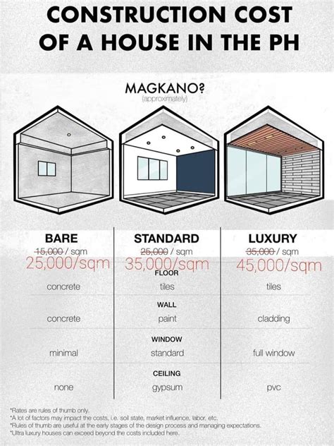 House Extension Costs per Square Metre How Much Per m2 For House Extension in Sydney