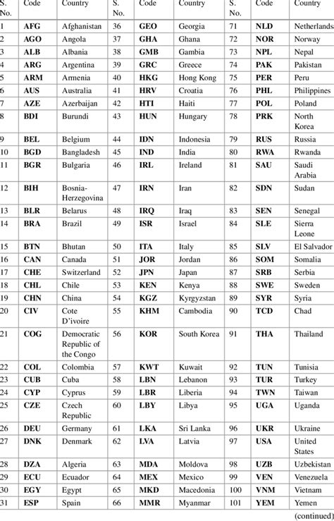 costa rica country code 3 letter