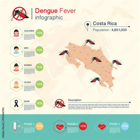 costa rica dengue outbreak