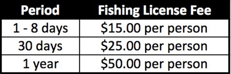 costa rica fishing license