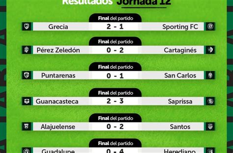 costa rica primera division clausura