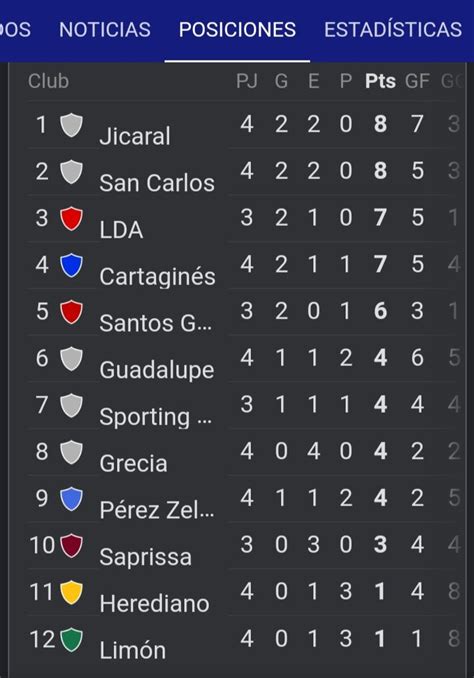 costa rica primera division results