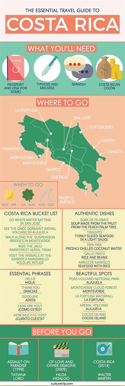 costa rica travel guide 2024