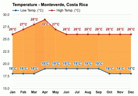 costa rica weather in july 2023