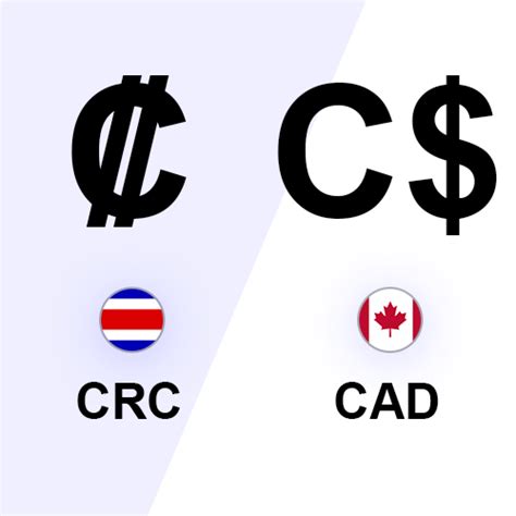 costa rican dollar to canadian