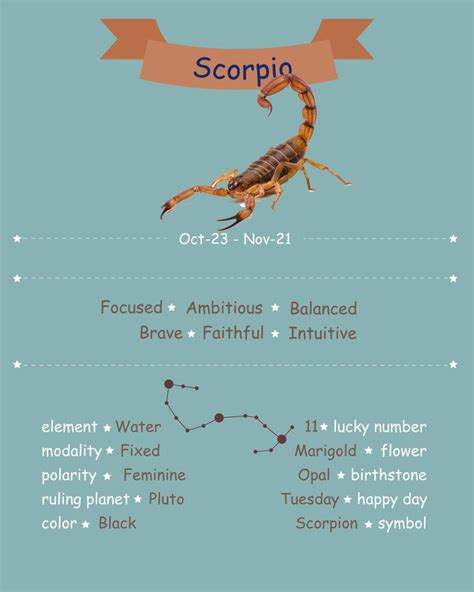 Costar Scorpio
