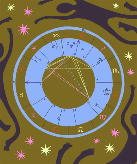 Costarastrology Natal Chart