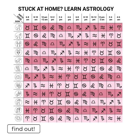 Costars Astrology