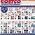 costco in store coupons printable