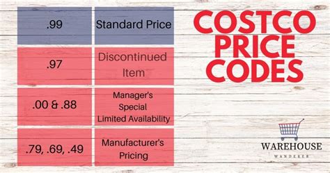 Costco Price Difference Policy