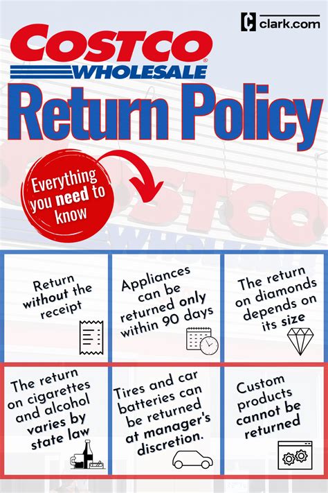 Costco Return Policy Duration