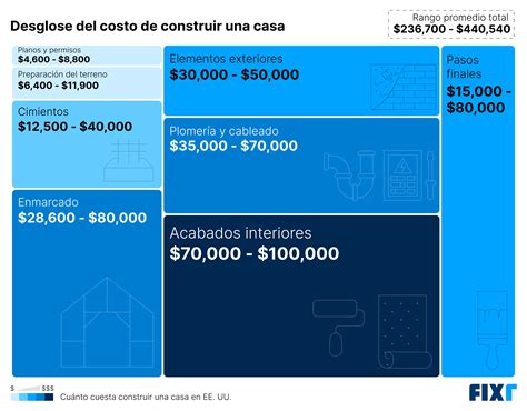 Coste Construccion Casa