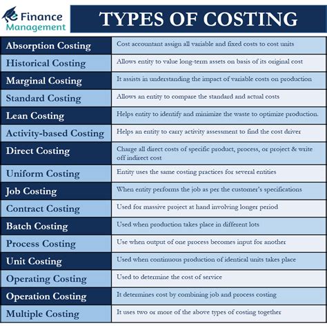 costing methods