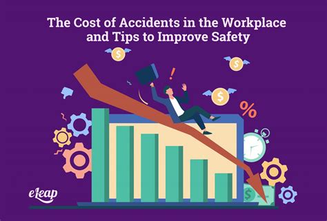costs of workplace accidents