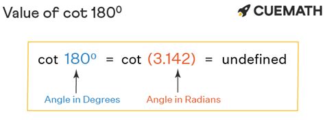 Cot 180 Degrees Exact Value