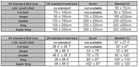 Cot Bed Bedding Size Uk