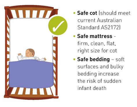 Cot Bumper Australian Standards