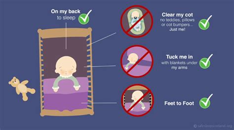 Cot Death Information