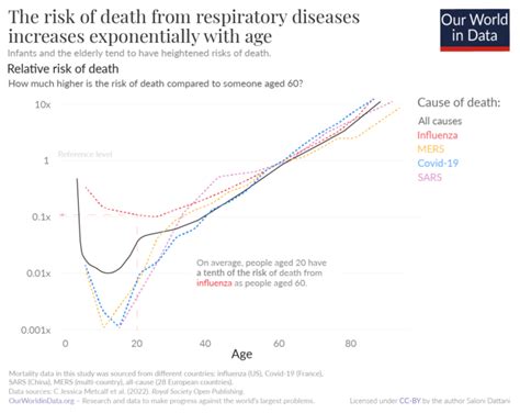Cot Death Risk Age Range