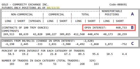Cot Gold Report