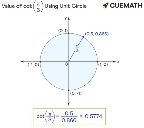 Cot Pi/3 Double Angle