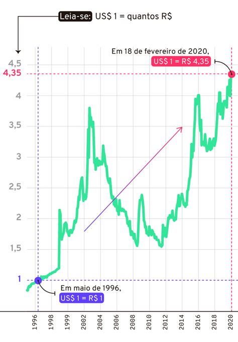 cotacao do dolar americano para real