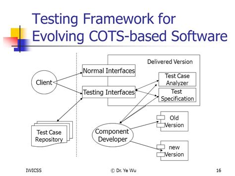 Cots Based Software