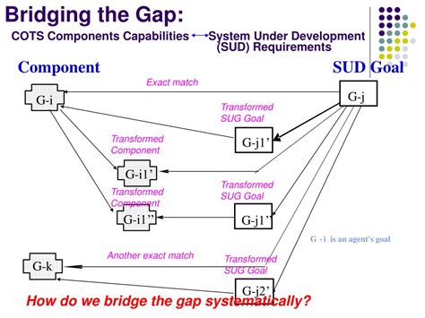 Cots Components In Software Engineering