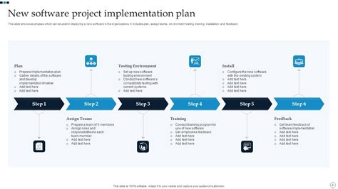 Cots Software Implementation Project Plan