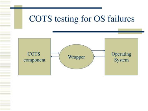 Cots Testing Tools