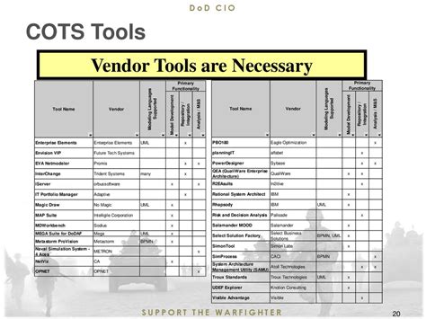 Cots Tools List