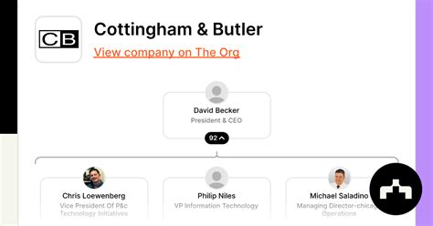 Cottingham And Butler Pilot