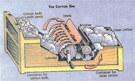 Cotton Gin Vs Hand