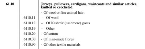 Cotton Sweater Hs Code