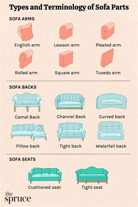 New Couch Cushion Names Best References