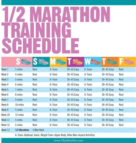 couch to 1/2 marathon training plan