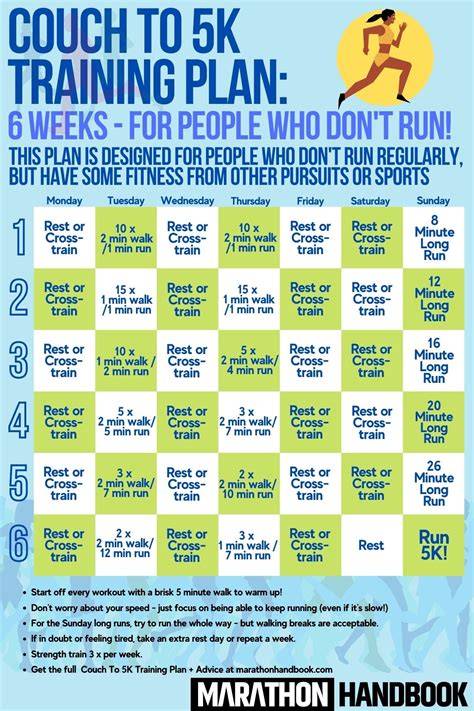 Couch To 5K Printable Program